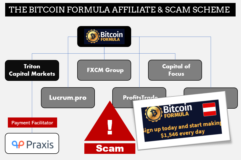 Triton Capital Markets fi Triton Capital Markets scam