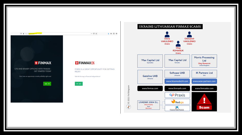Finmax Scams FI Finmax binary options scam and its network