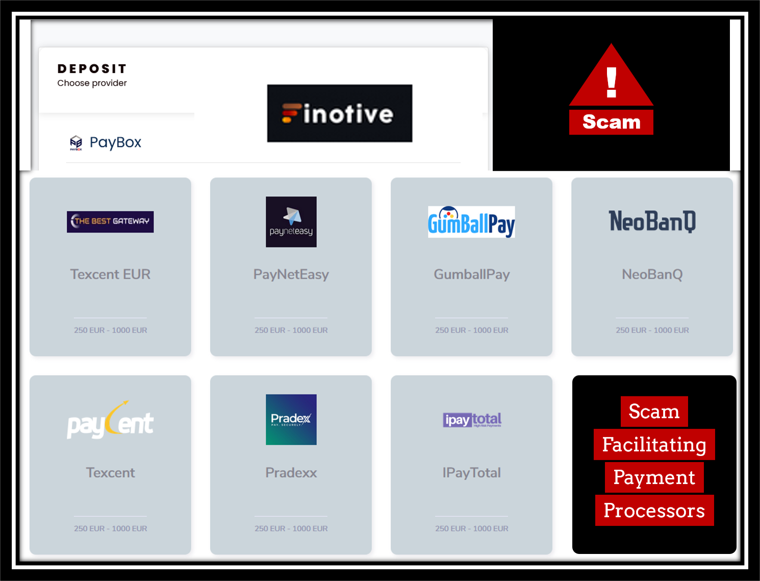 Finotive Finexics Scams FI Investor warning Finotive and Finexics broker scams