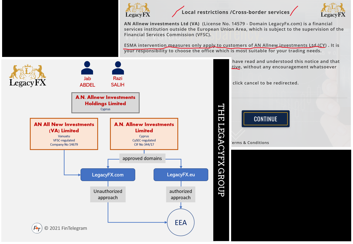 LegacyFX FI CySEC-regulated LegacyFX Group