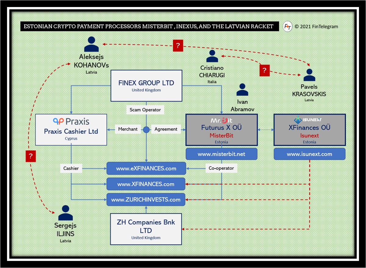 MisterBit and Isunext with XFinances FI MisterBit with Isunext and Xfinances and Zurich Invests broker scams
