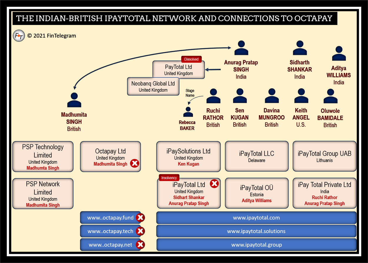 high-risk payment processor OctaPay vanished