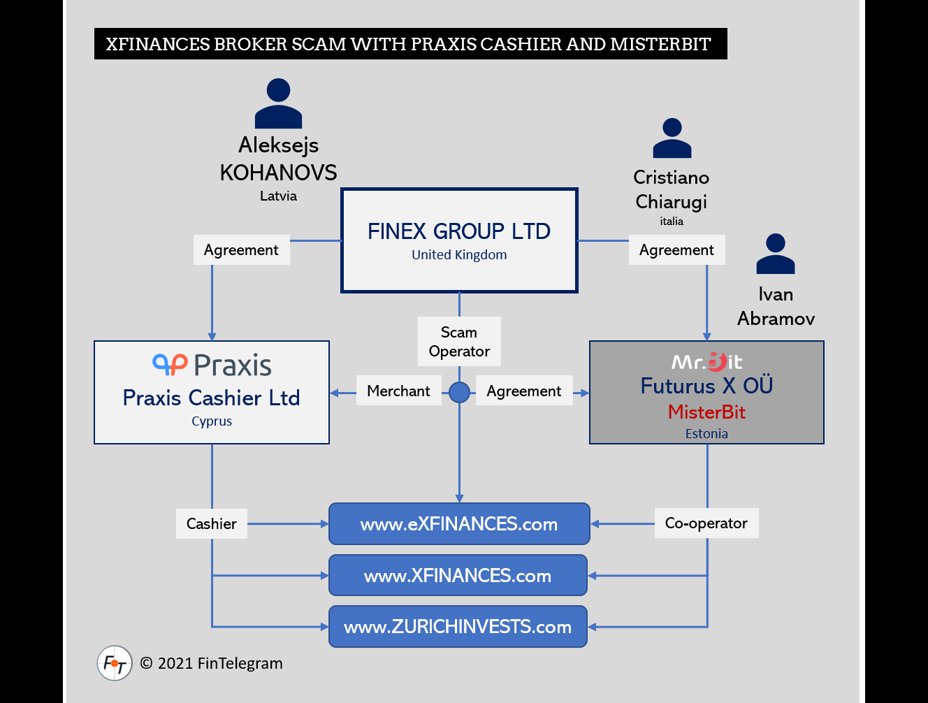 XFinances Scam Network FI roker XFinances network