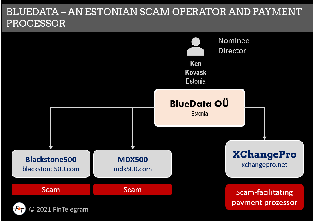 BlueData Network BlueData with MDX500 and Blackstone500 scams and XChangePro