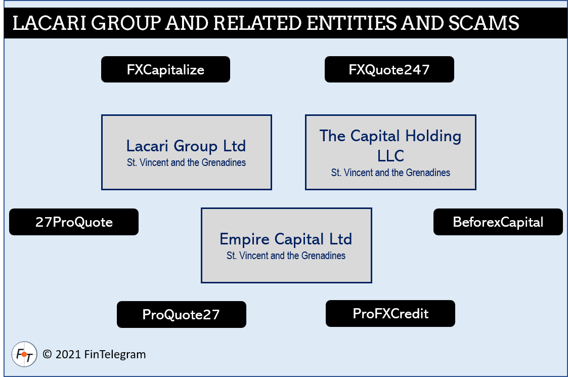 Lacari Group scams FI Lacari Group Network of companies and scams