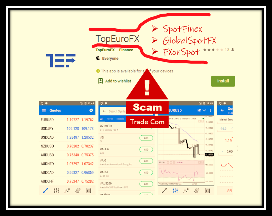 Trade Com scam network with GlobalSpotFX Spotfinex FXonspot and TopEuroFX