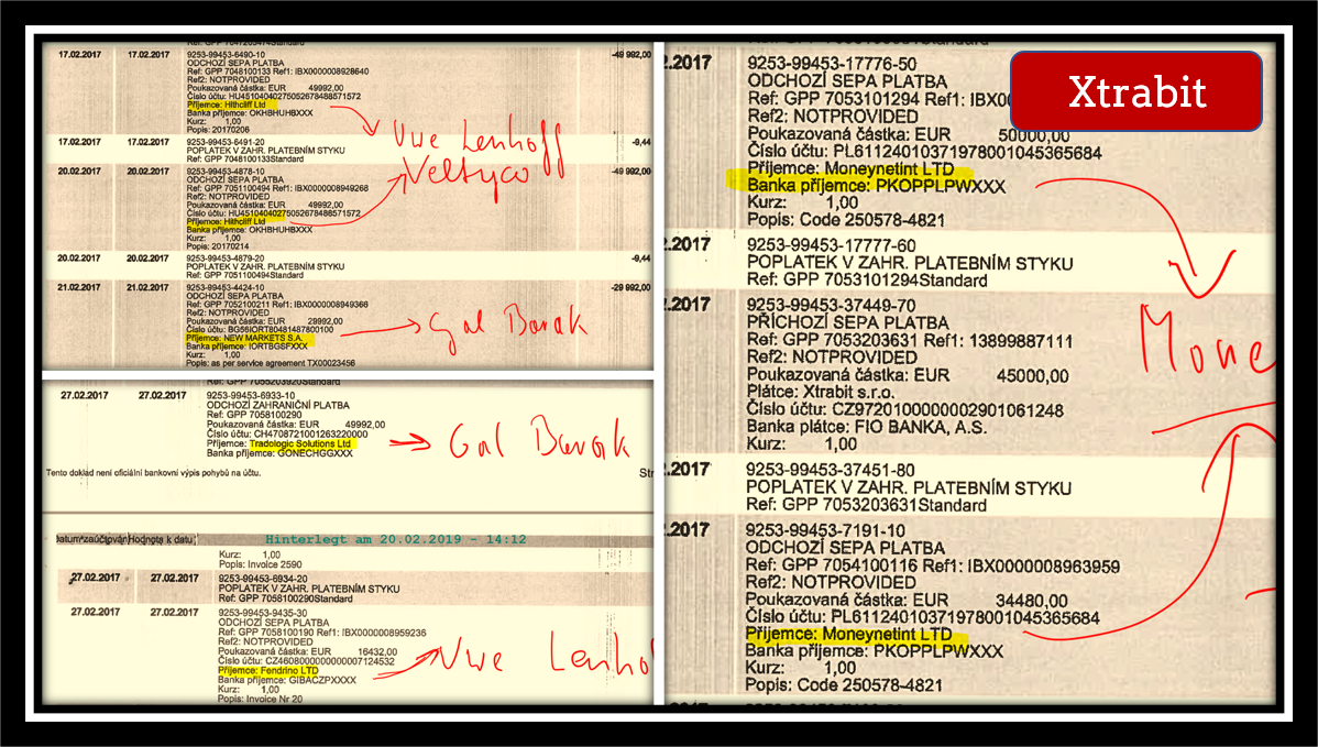 XTrabit FI Xtrabit of Vlad Kogan was a huge money laundering machine