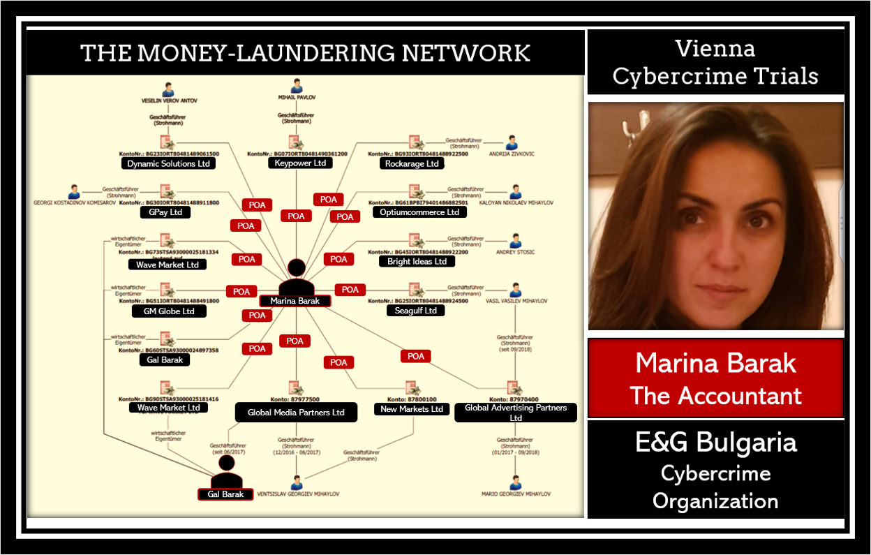 EG Bulgaria The Accountant FI Marina Barak was the accountant of cybercrime organization EG Bulgaria