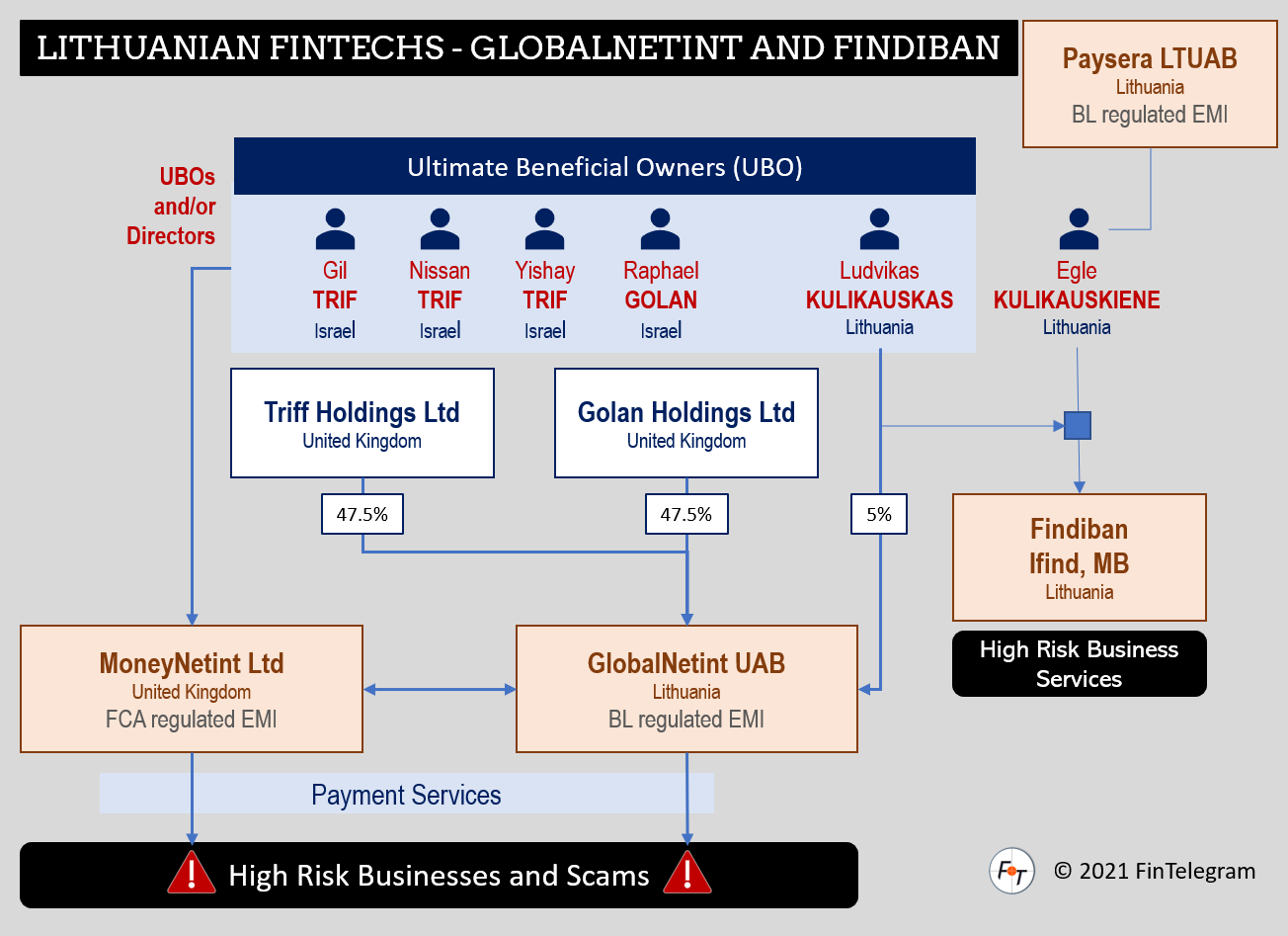 Findiban and the GlobalNetInt with Egle Kulikauskiene