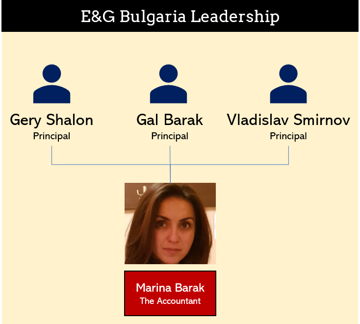 Marina Barak and her principals Gery Shalon Gal Barak and Vladislav Smirnov
