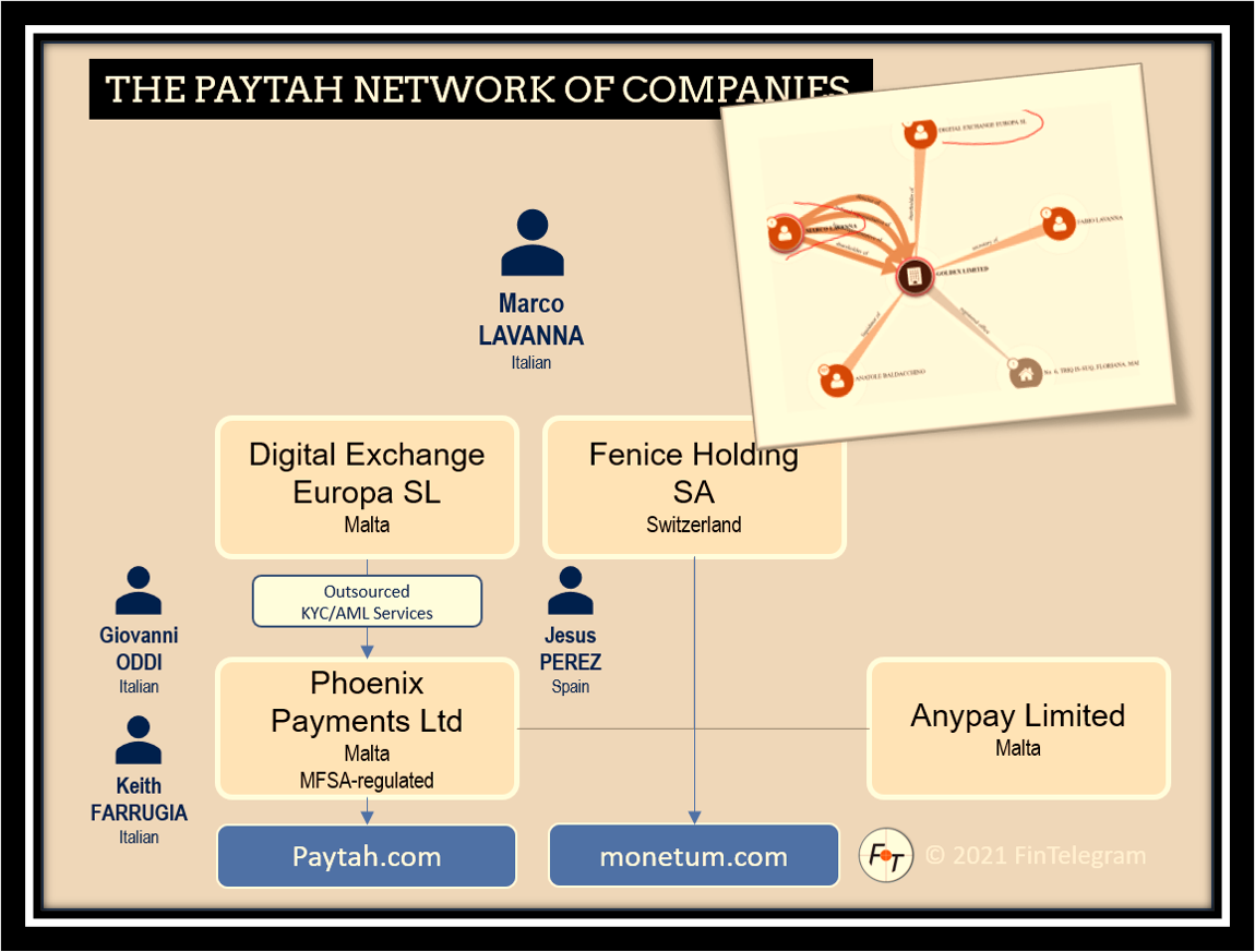Paytah DE FI Maltese hich-risk payment processor paytah