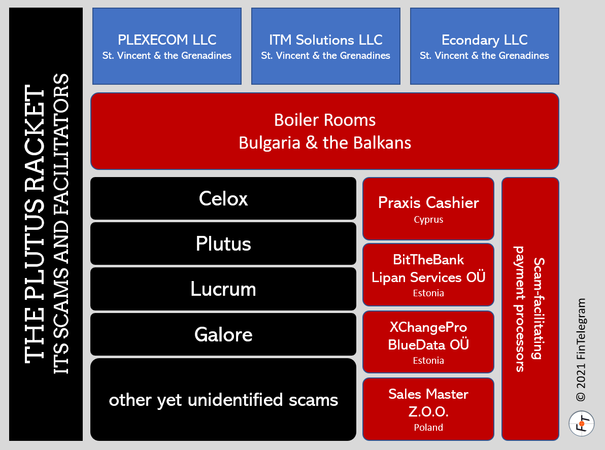 Plutus Racket Network FI Investor warning Plutus Racket and its broker scams