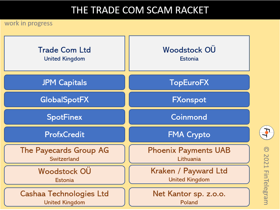 Trade Com Racket May 19 Trade Com Scam Racket and its network