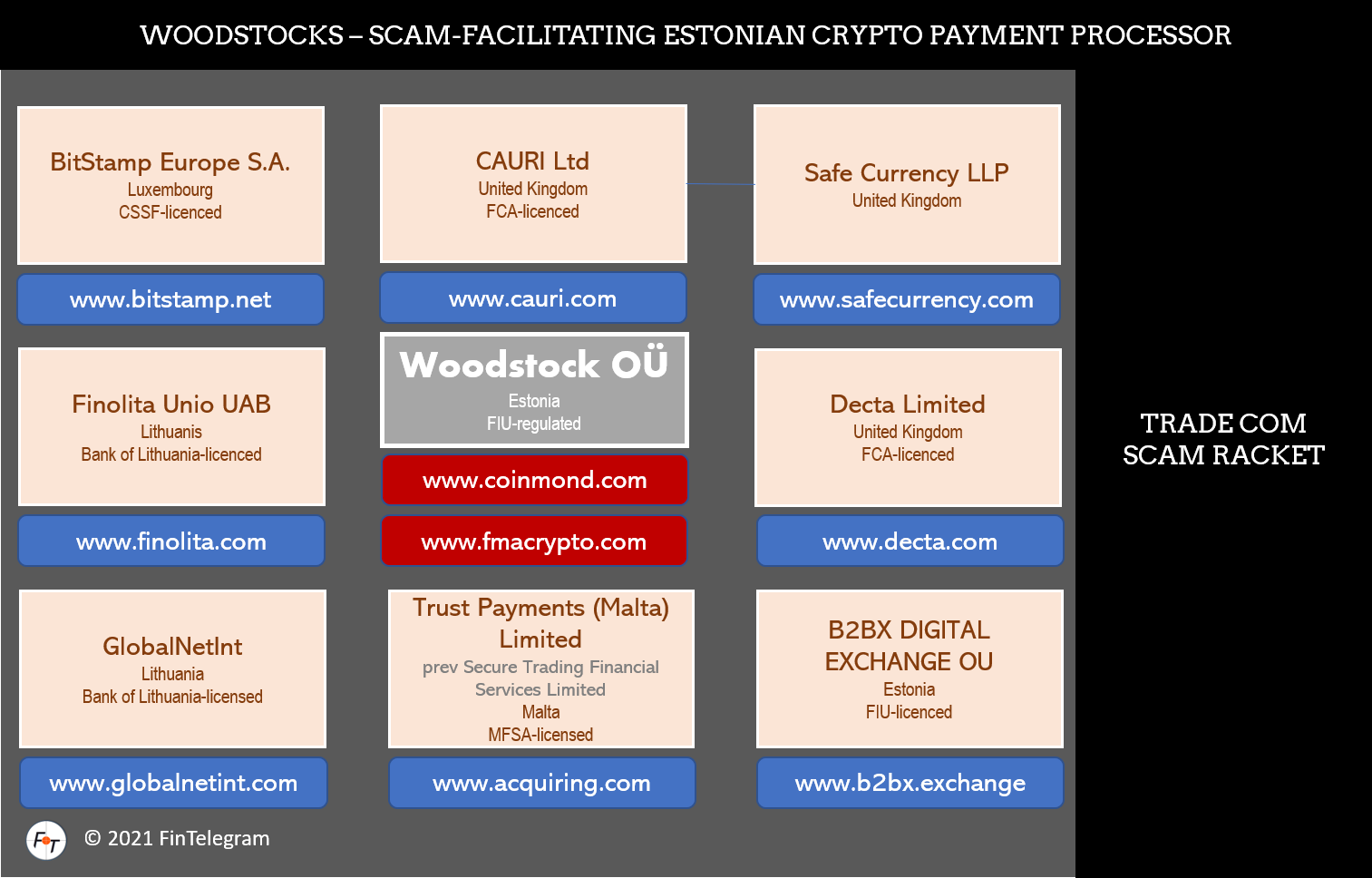 Crypto payment processor Woodstocks and its network
