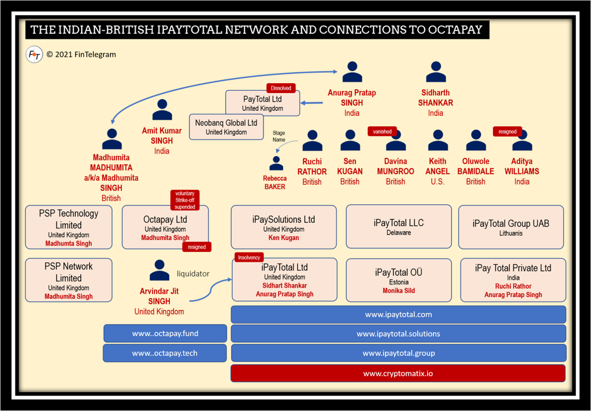 iPayTotal Network w OctaPay CryptoMatix FI iPaytotal network with OctaPay and CrycptoMatix