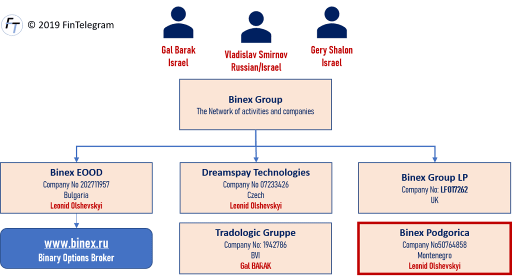 The full service network to sell financial services