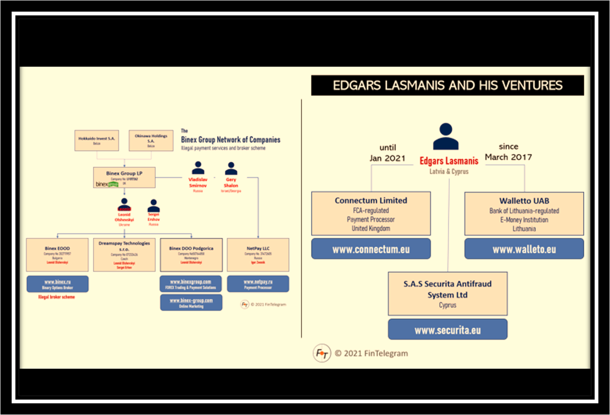 Binex Group and Connectum network of companies with Edgars Lasmanis