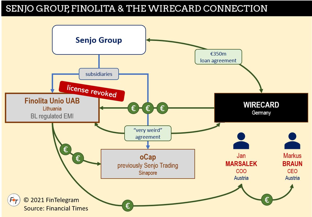 Finolita Unio license revoked Finolita Unio has its license revoked
