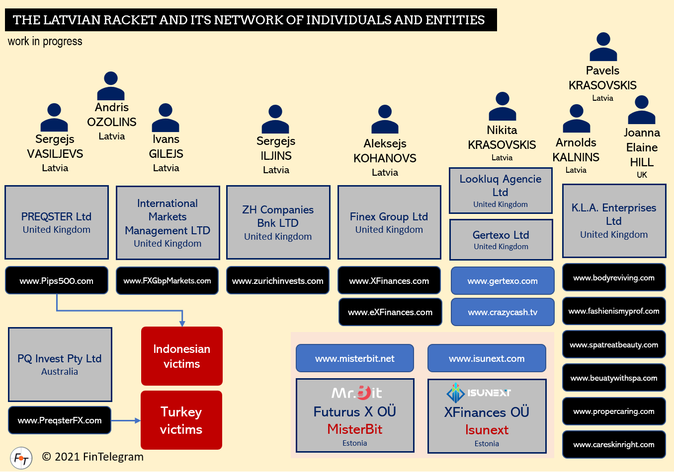 Latvian Racket Network June 8 FI The Latvian Racket and its scams