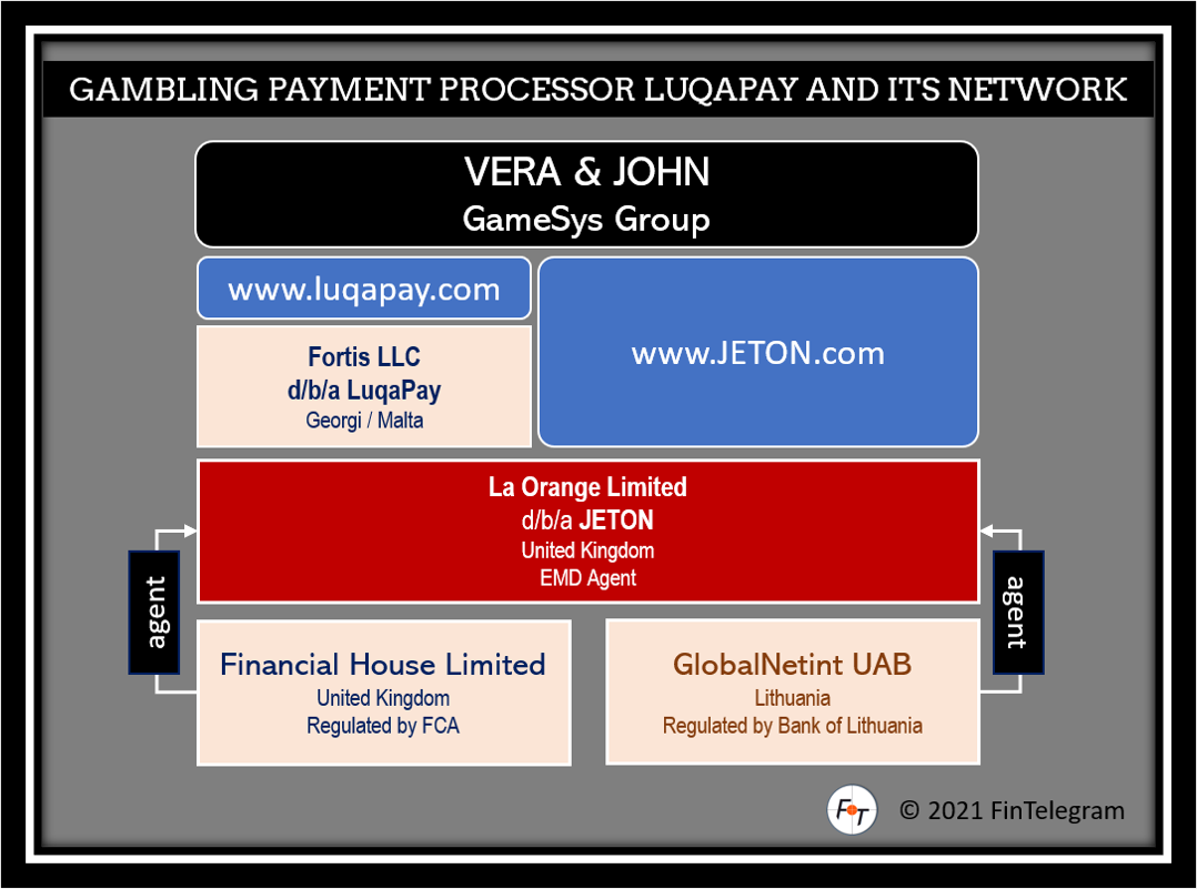 LuqaPay Network FI LuqaPay and its network