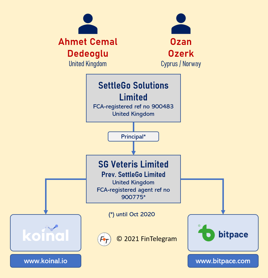 Ozan Ozerk and his SettleGo with SG Veteris and Ahmet Cemal
Dedeoglu