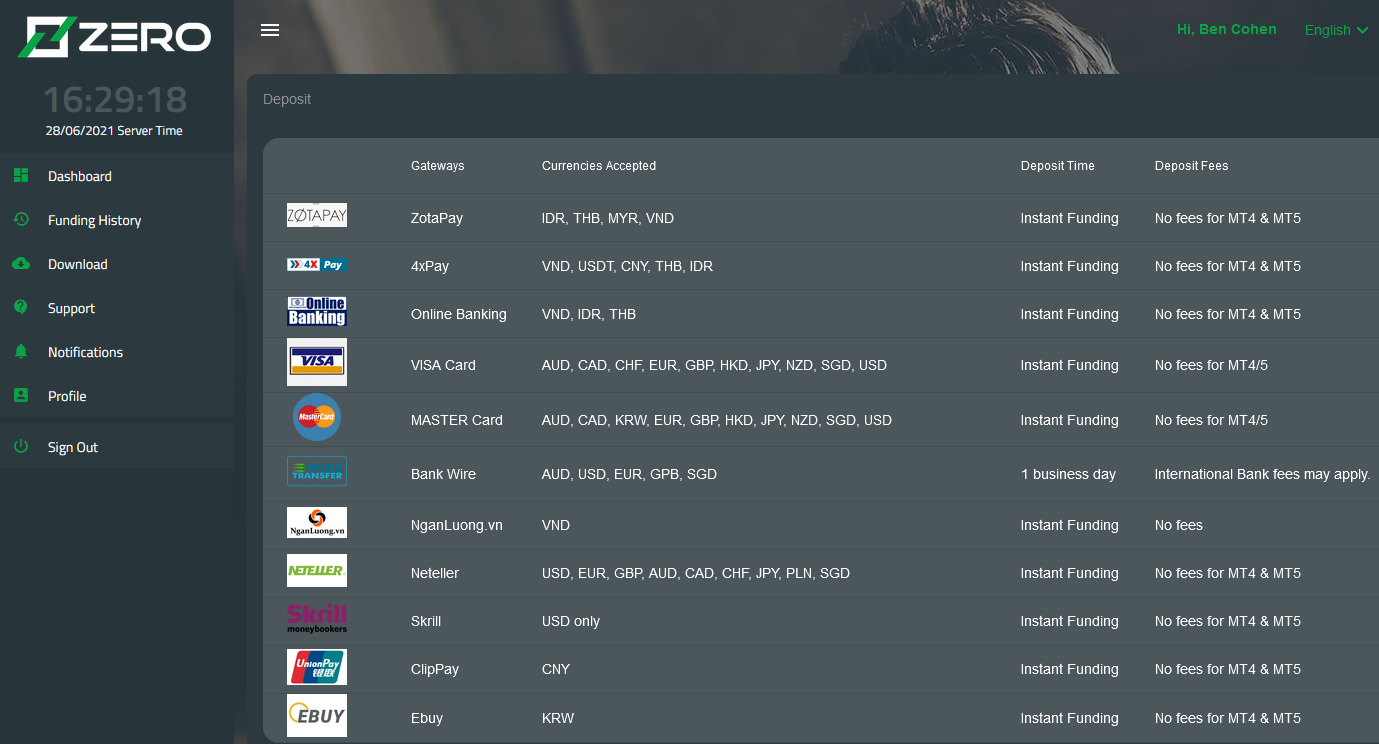 Zero Markets Payment Options CNMV warns against Australian Zero Markets