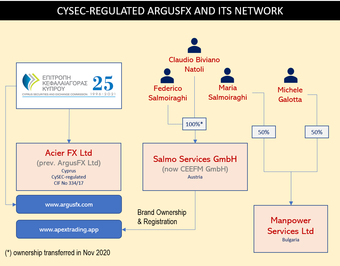 ArgusFX Acier FX Network ArgusFX and Acier FX Network with Federico Salmoiraghi
