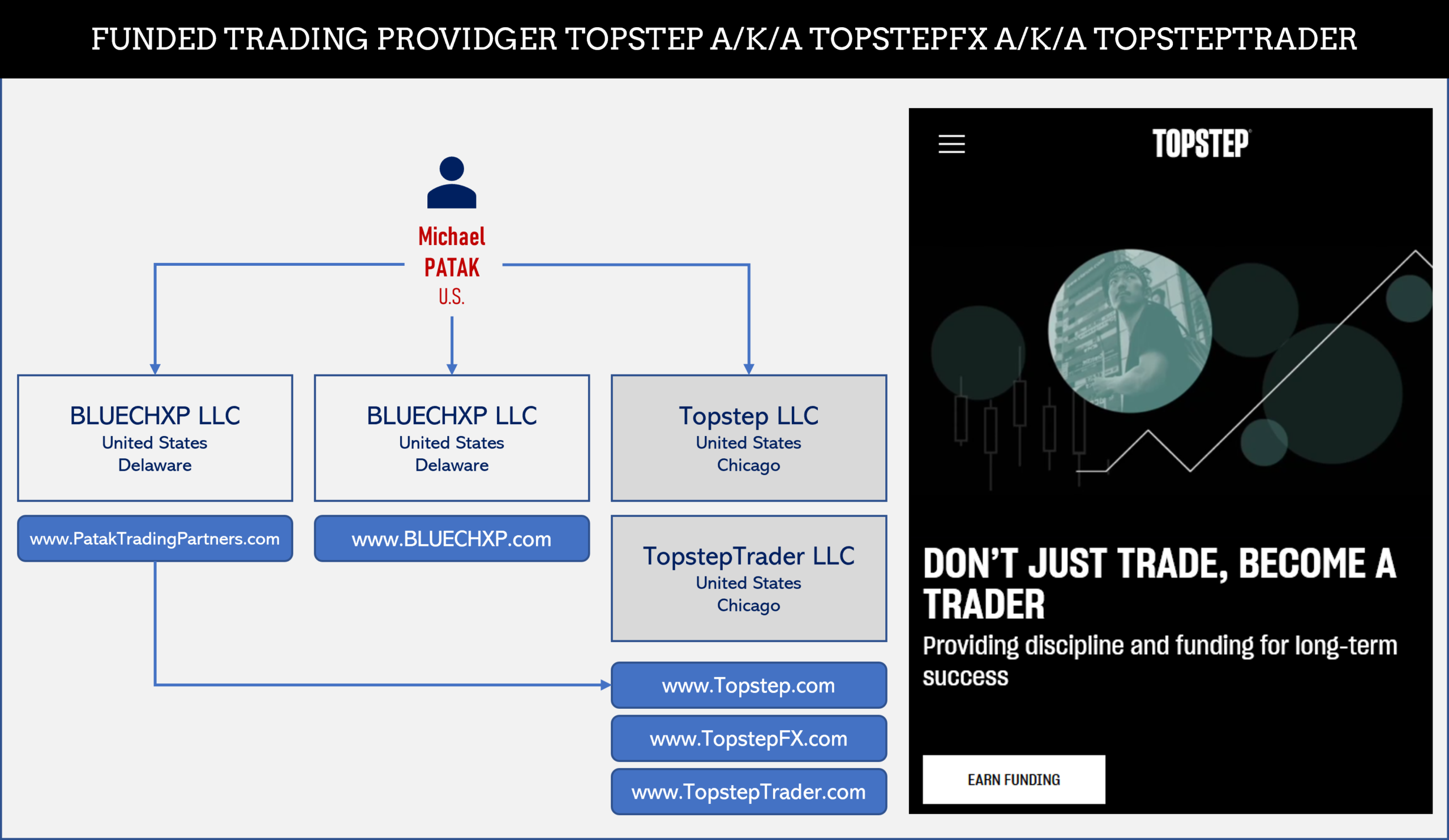 funded trading provider Topstep network