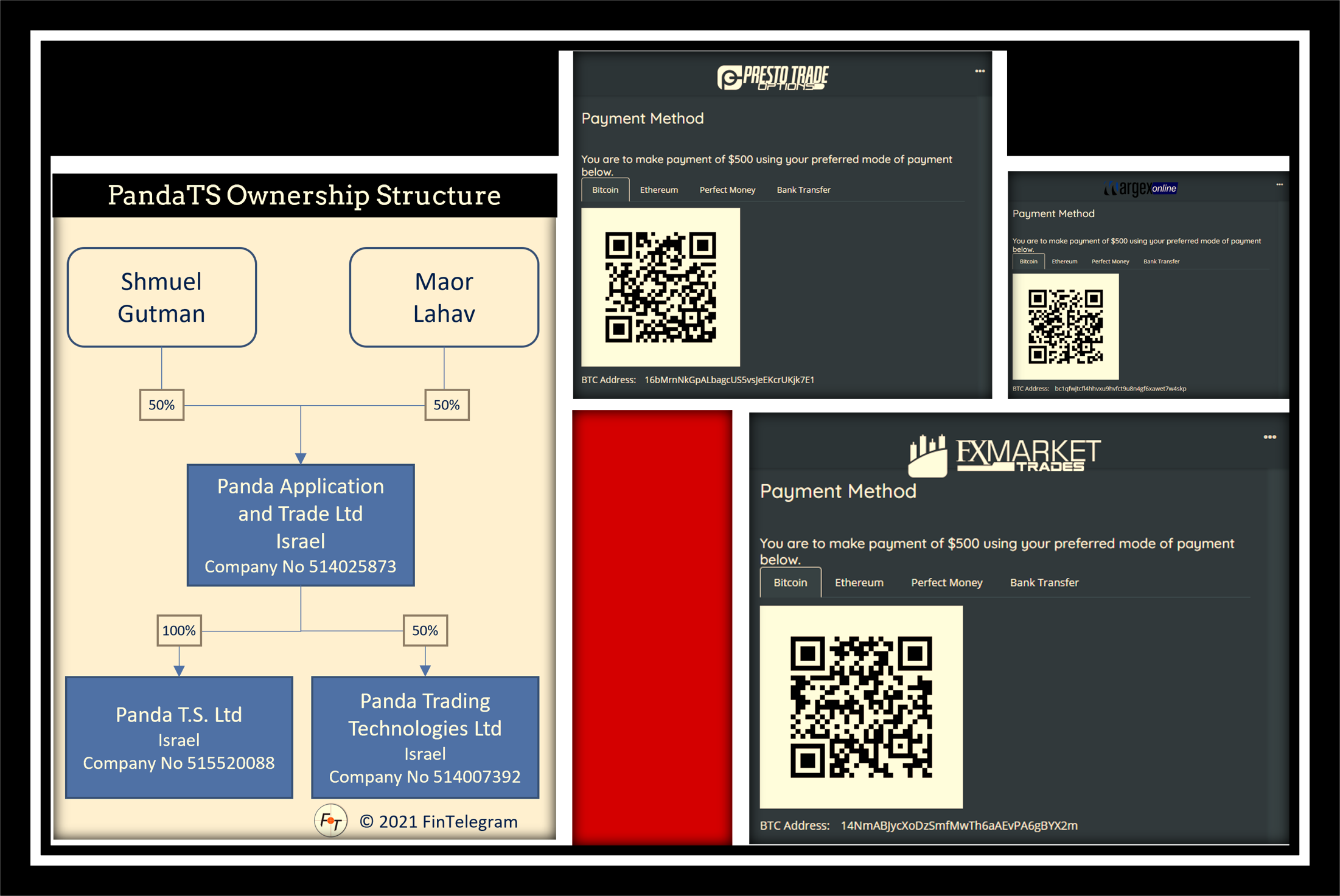 Israeli PandaTS with new scams