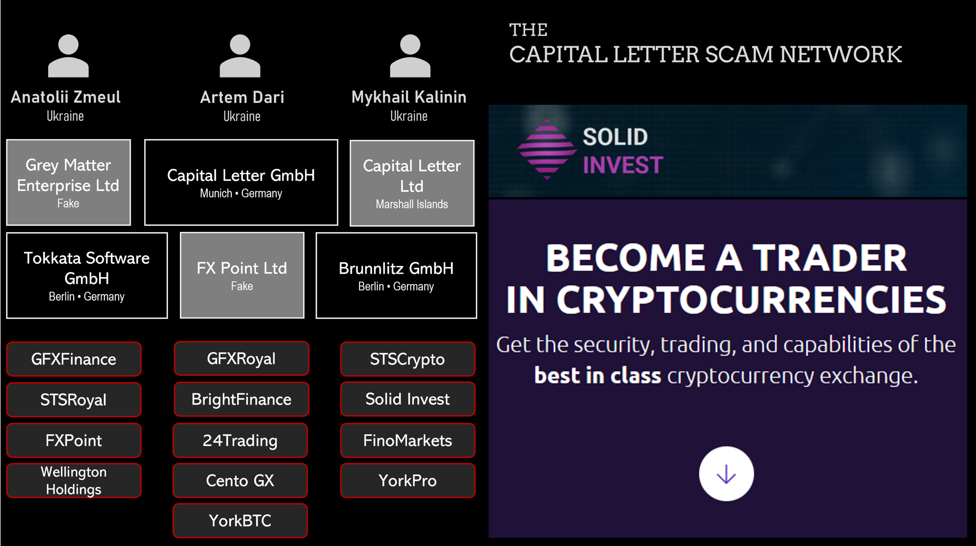 The Capital Letter scam network