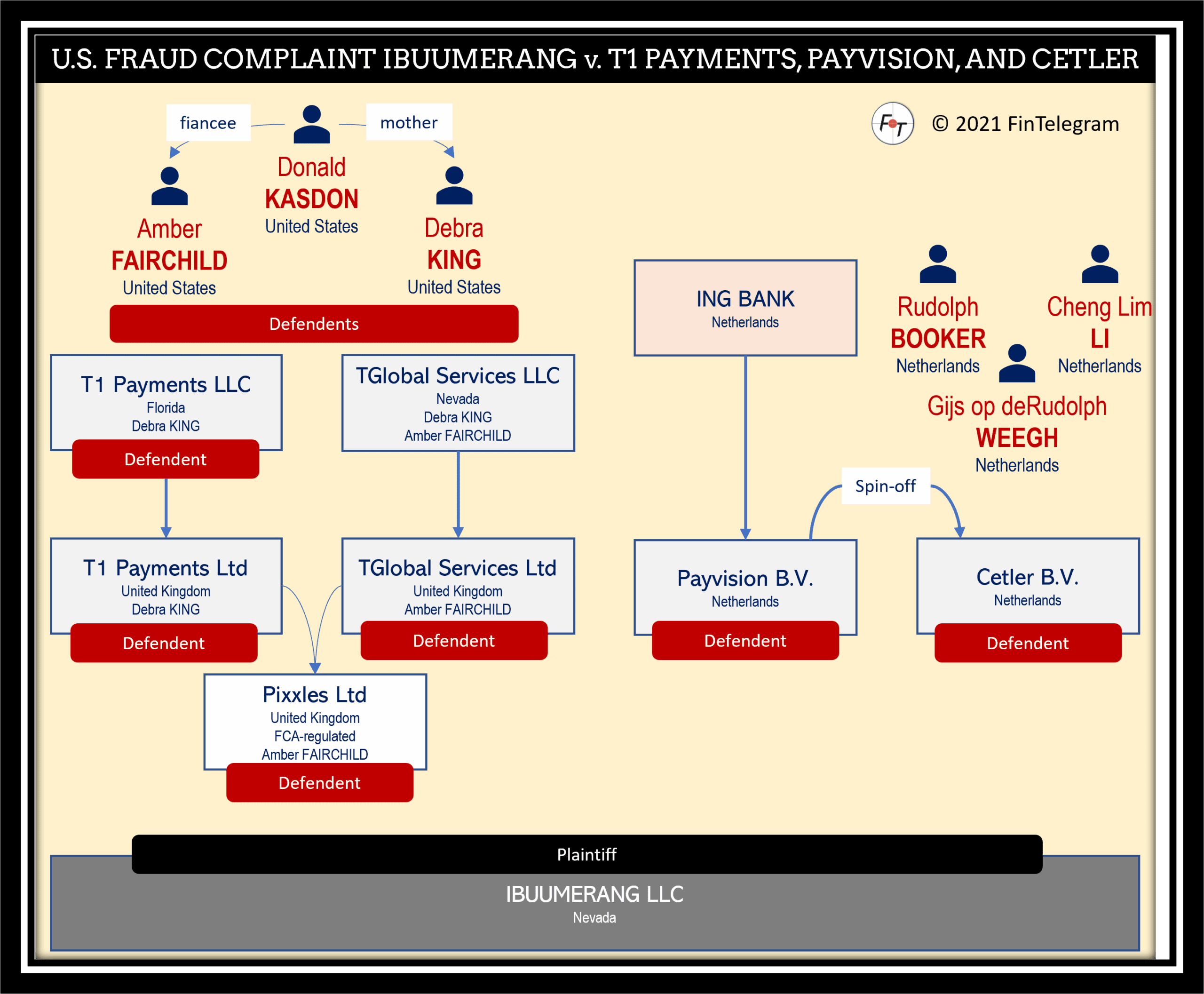 IBUUMERANG Fraud Complaint FI Ibuumerang fraud cómplaint against T1 Payments and Payvision