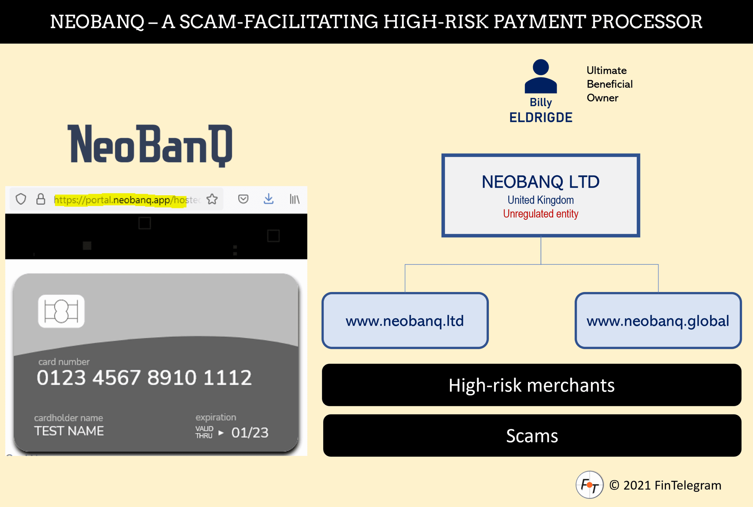 NeoBanQ Company FI High-risk payment processor NeoBanq and ownership