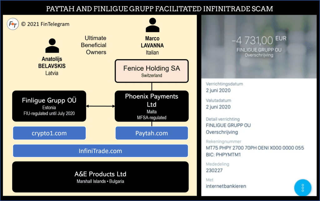 Paytah Crypto1 and Praxis Cashier facilitated Infinitytrade scam