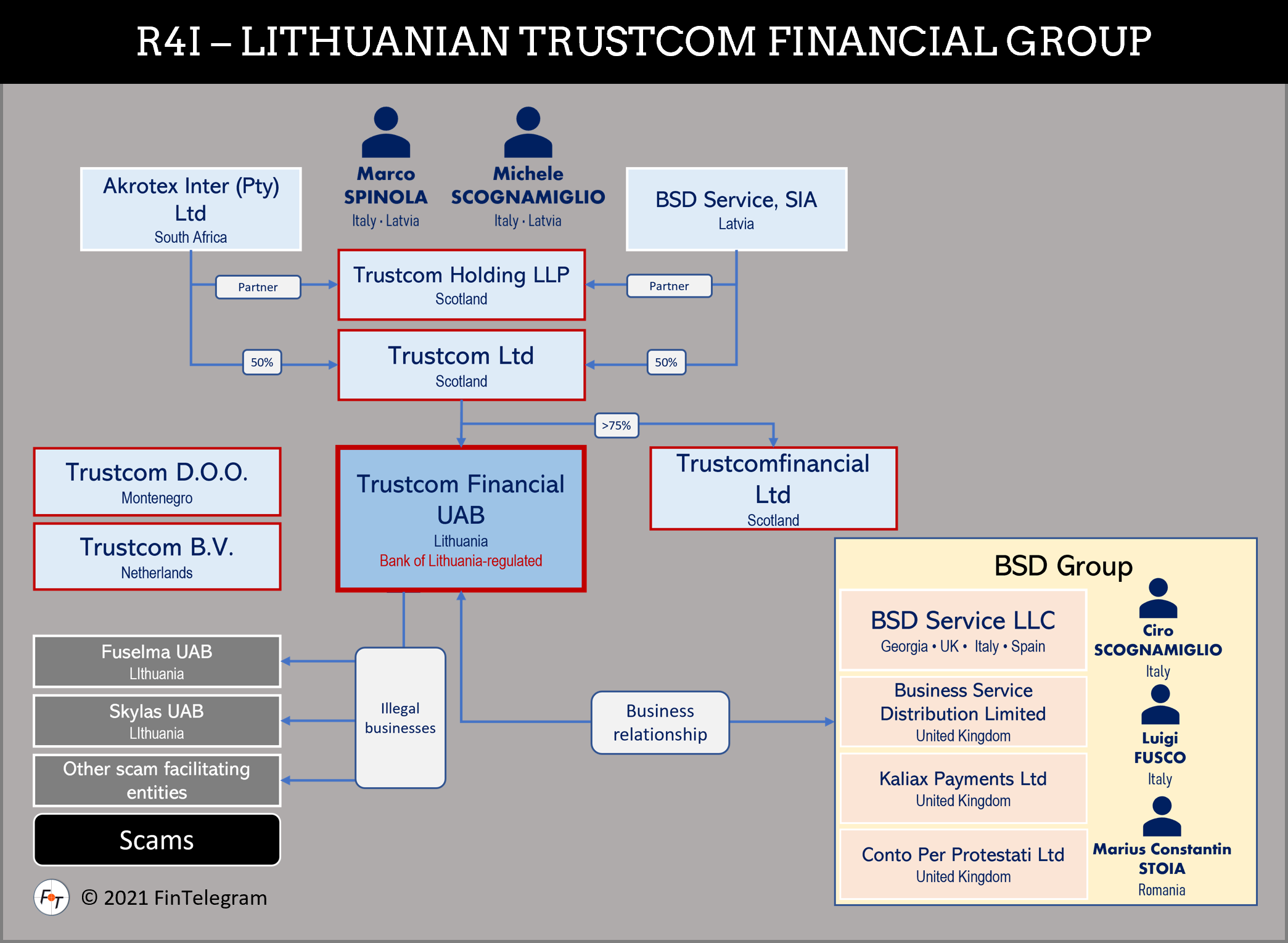 Investor warning Trustcom Financial Network