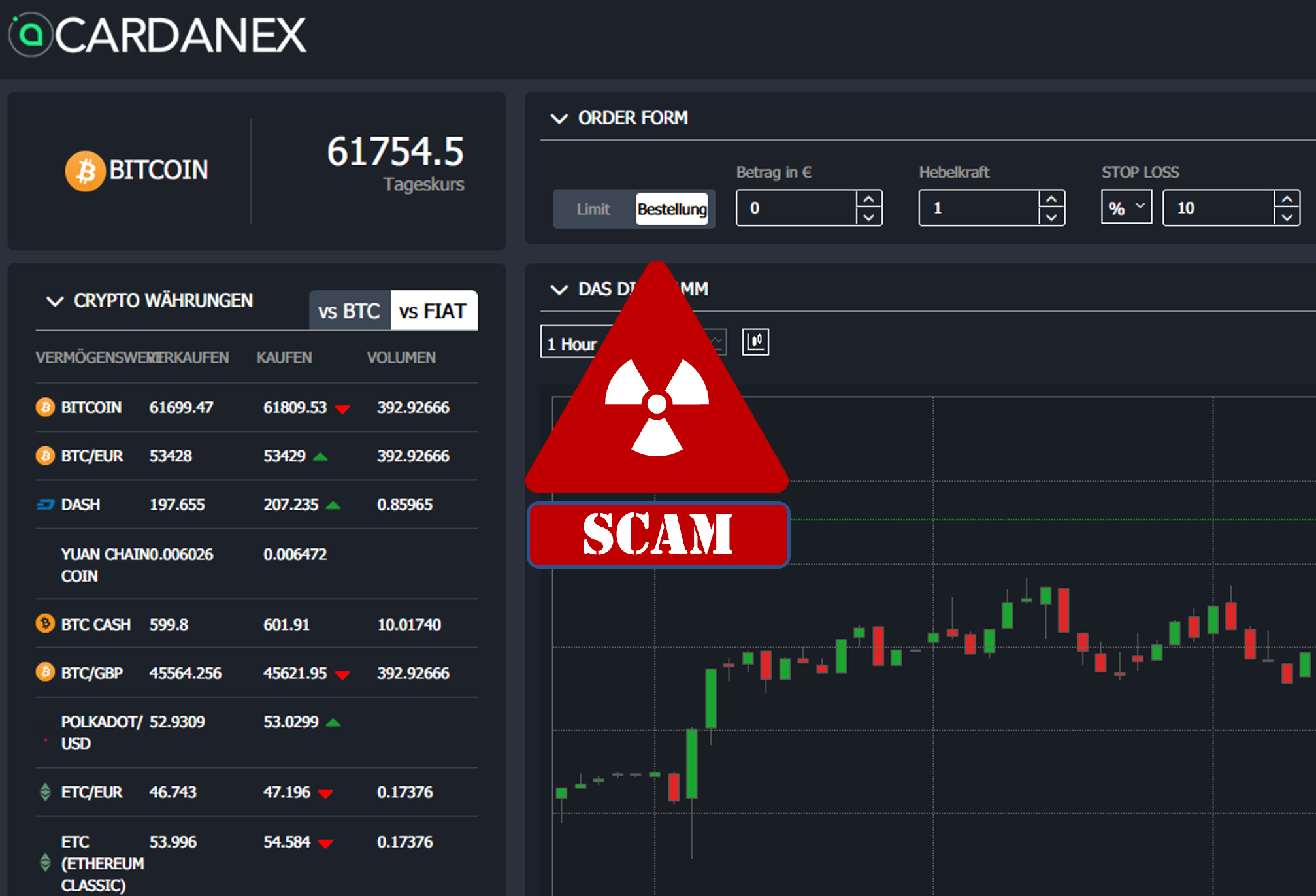 Cardanex FI investor warning against Cardanex broker scam