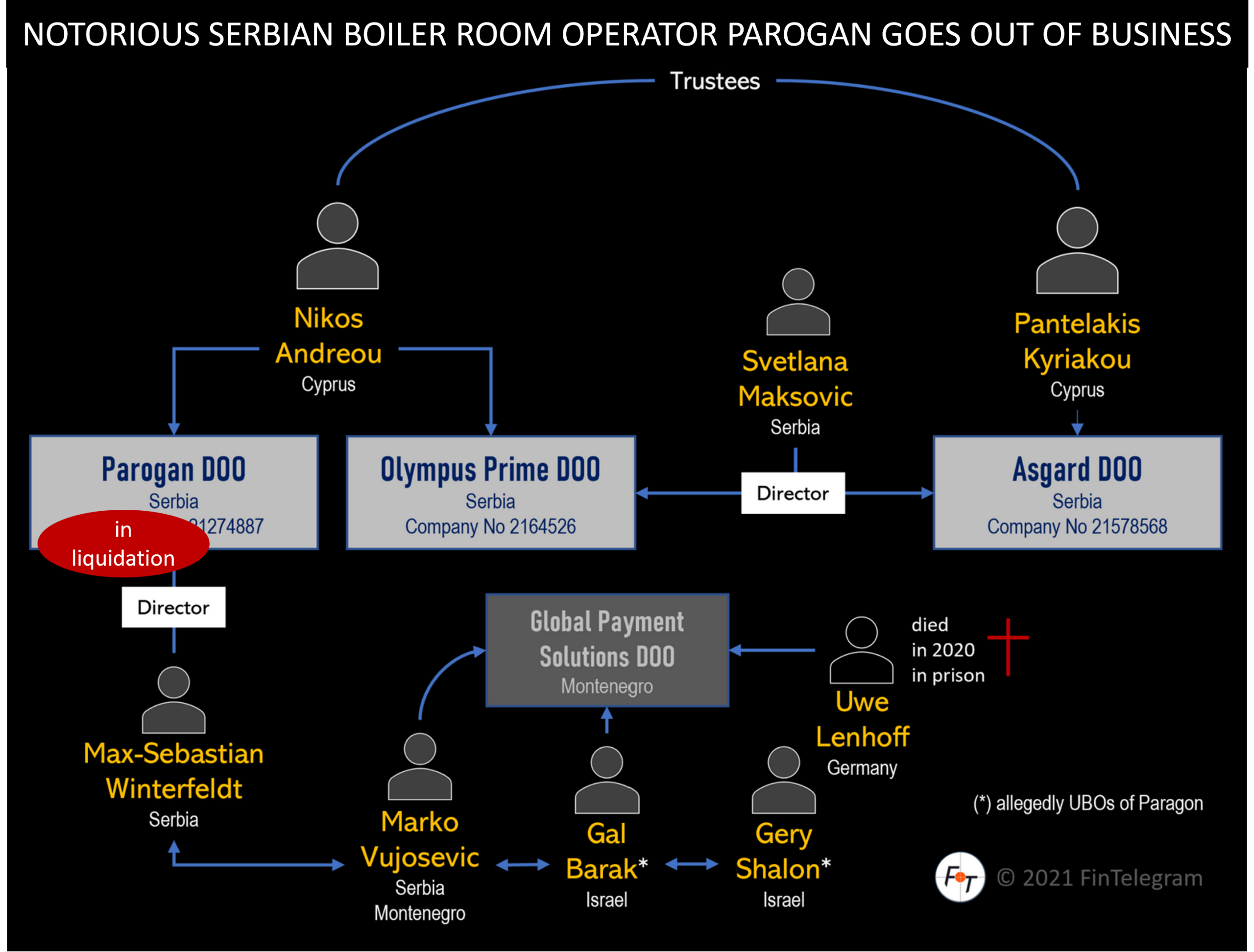 Serbian boiler room operator Parogan about to vanish