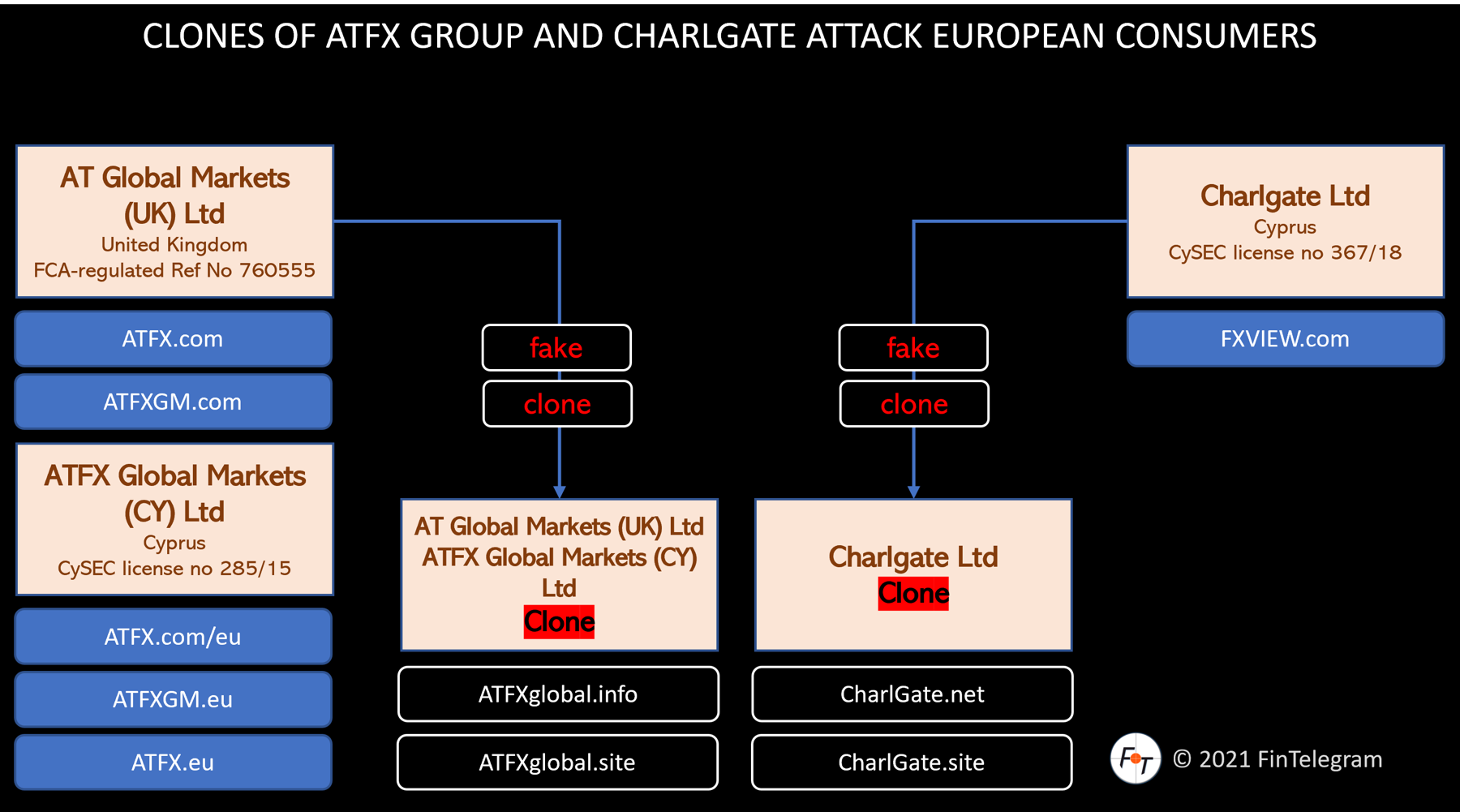 ATFX-CharlGate-clones-small warning against clones of ATFX and CharlGate