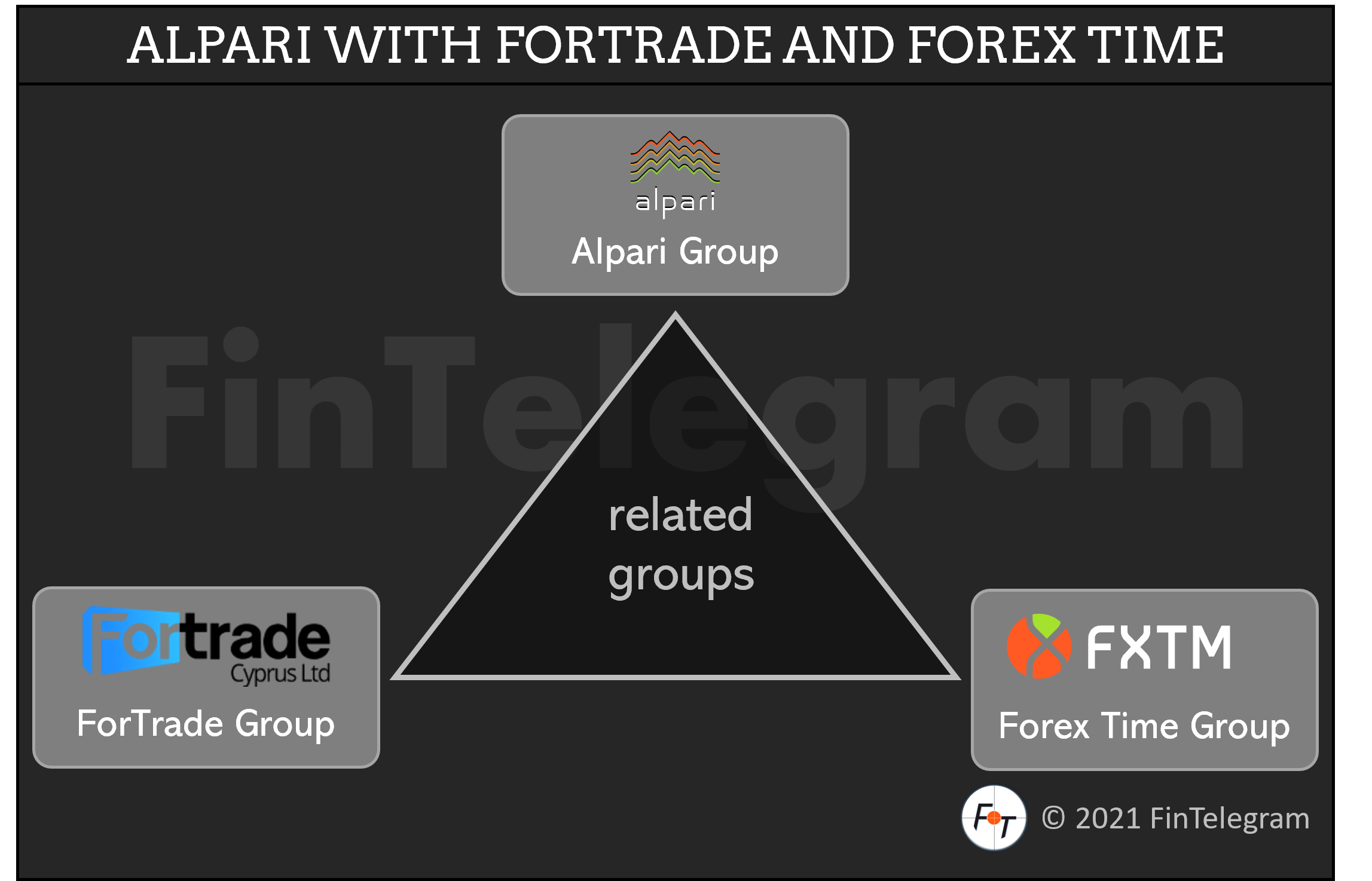 Alpari ForTrade and Forex Time FI Alpari works with ForTrade and Forex Time
