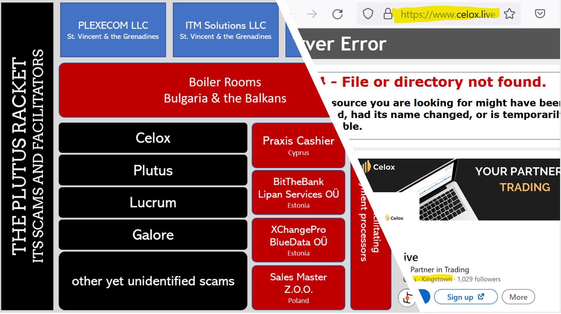 Celox Offline FI Scam broker Celox vanished