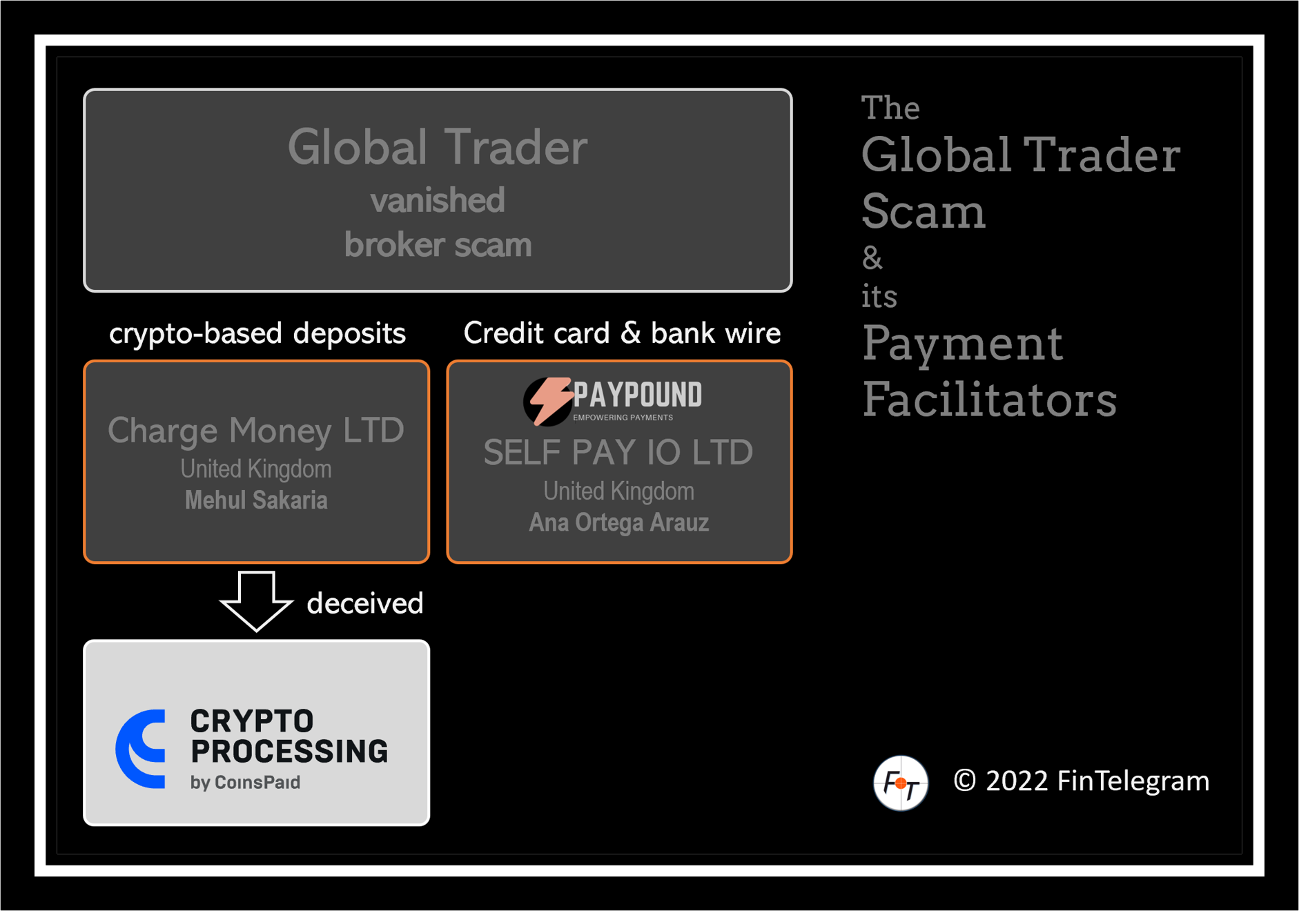 Global Trader Payment Facilitators FI Global Trader and payment facilitators paypound and charge money