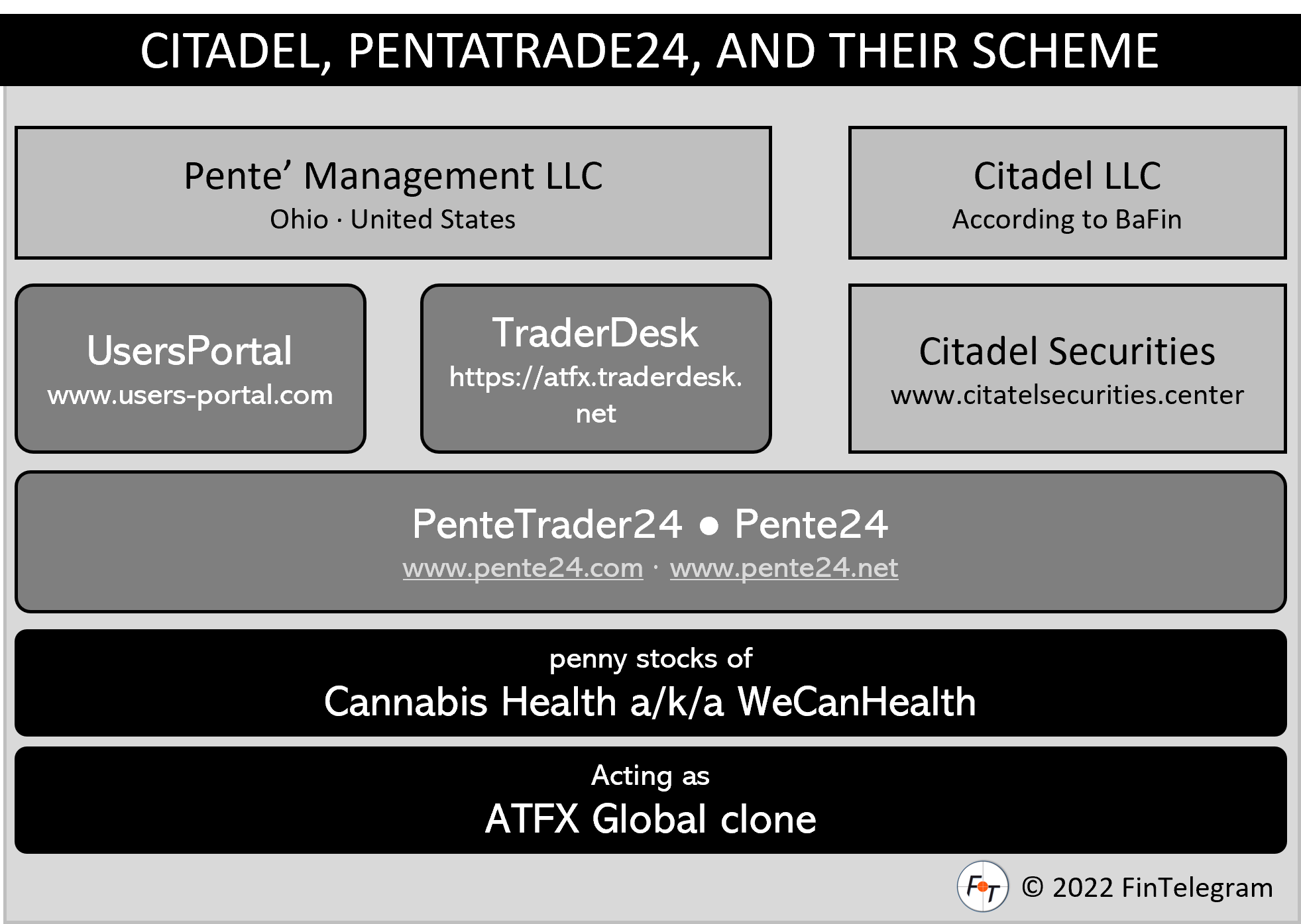Pente24 and Citadel Network BaFin warns against Pente24, PenteTrade24 and Citadel