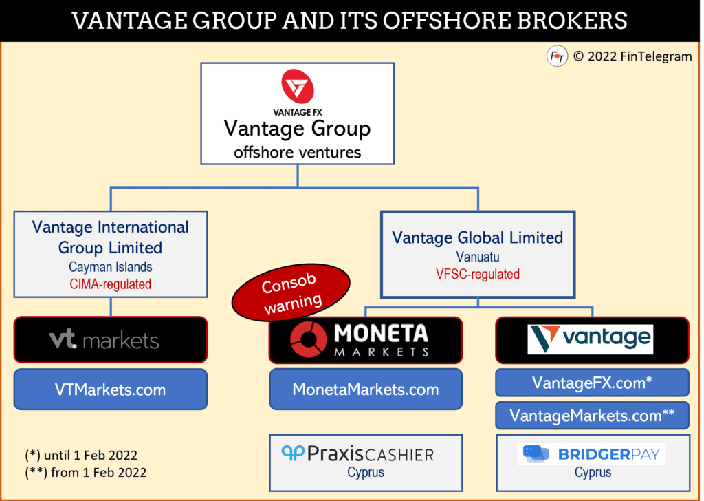 Vantage Group and its offshore broker activities