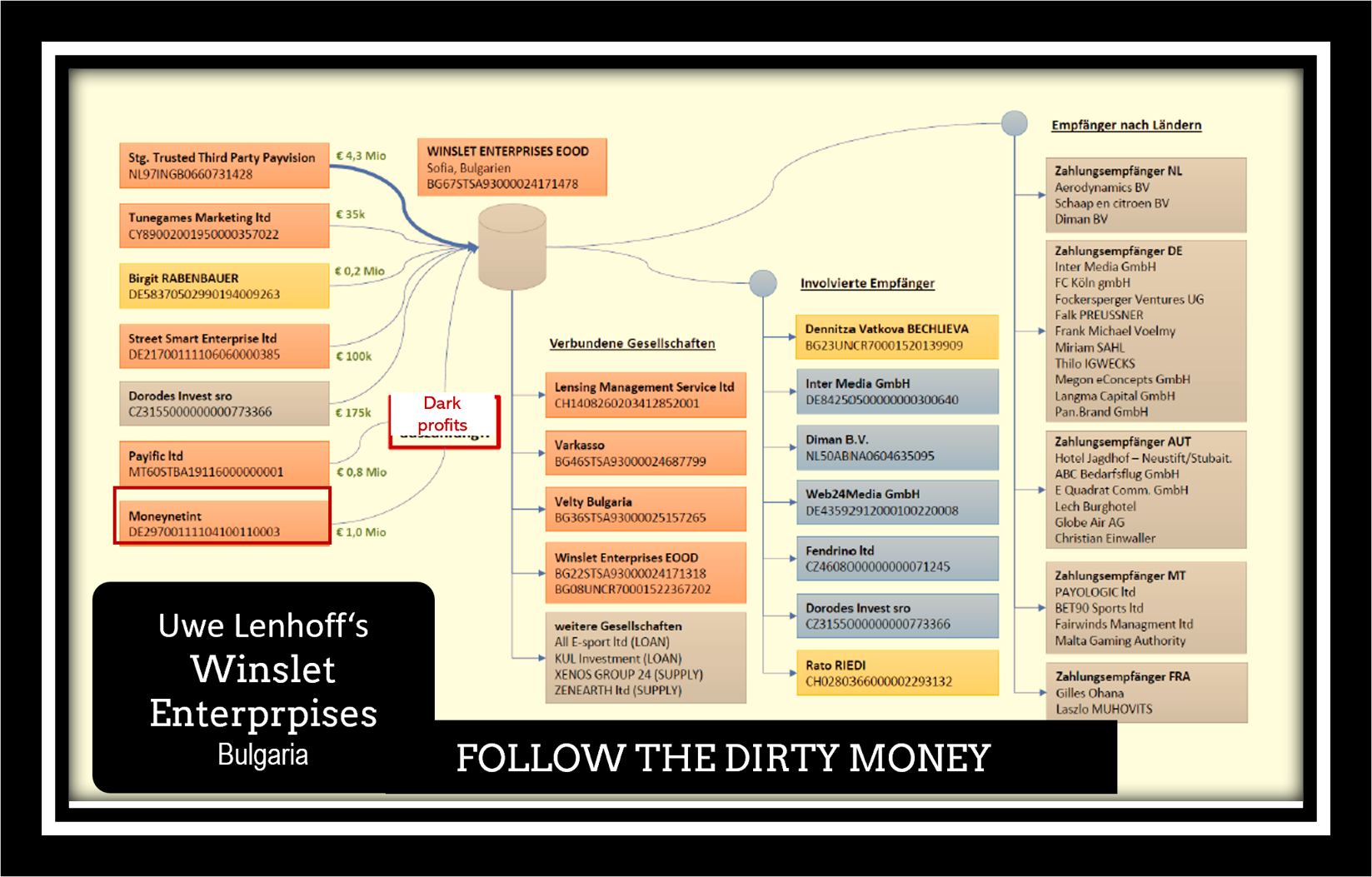 Veltyco Winslet Lenhoff MoneyNetInt FI Veltyco and Uwe Lenhoff laundered money via MoneyNetInt