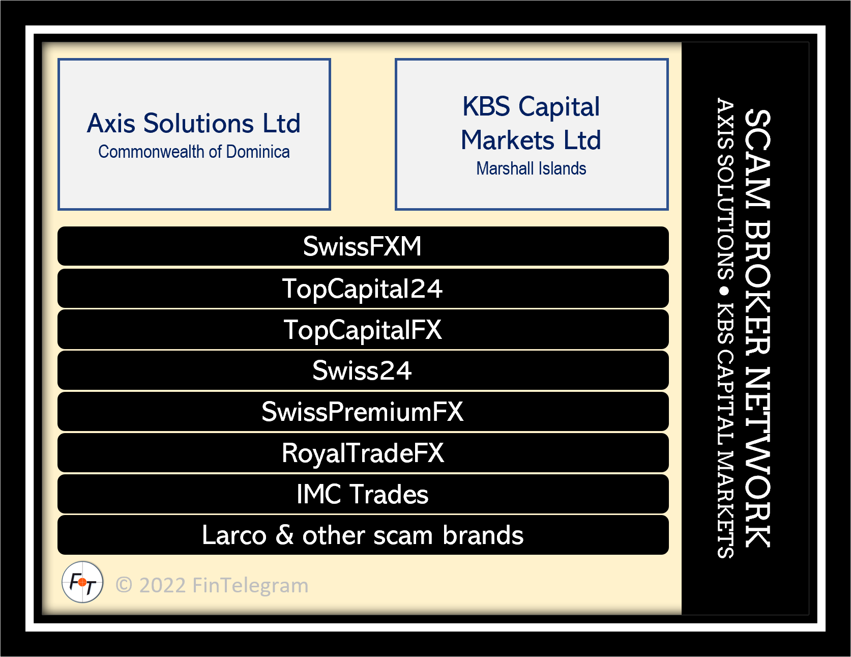 Axis Solutions KBS Capital Markets FI Scam broker network around Axis Solutions and KBS Capital Markets