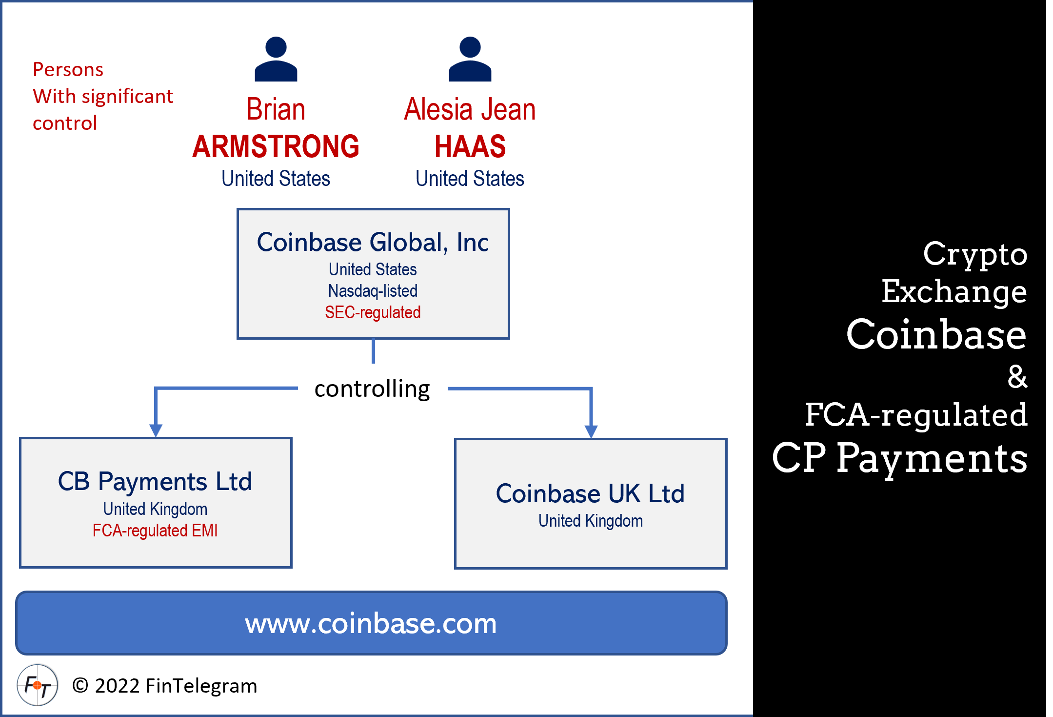 CB Payments Coinbase CB Payments and Coinbase