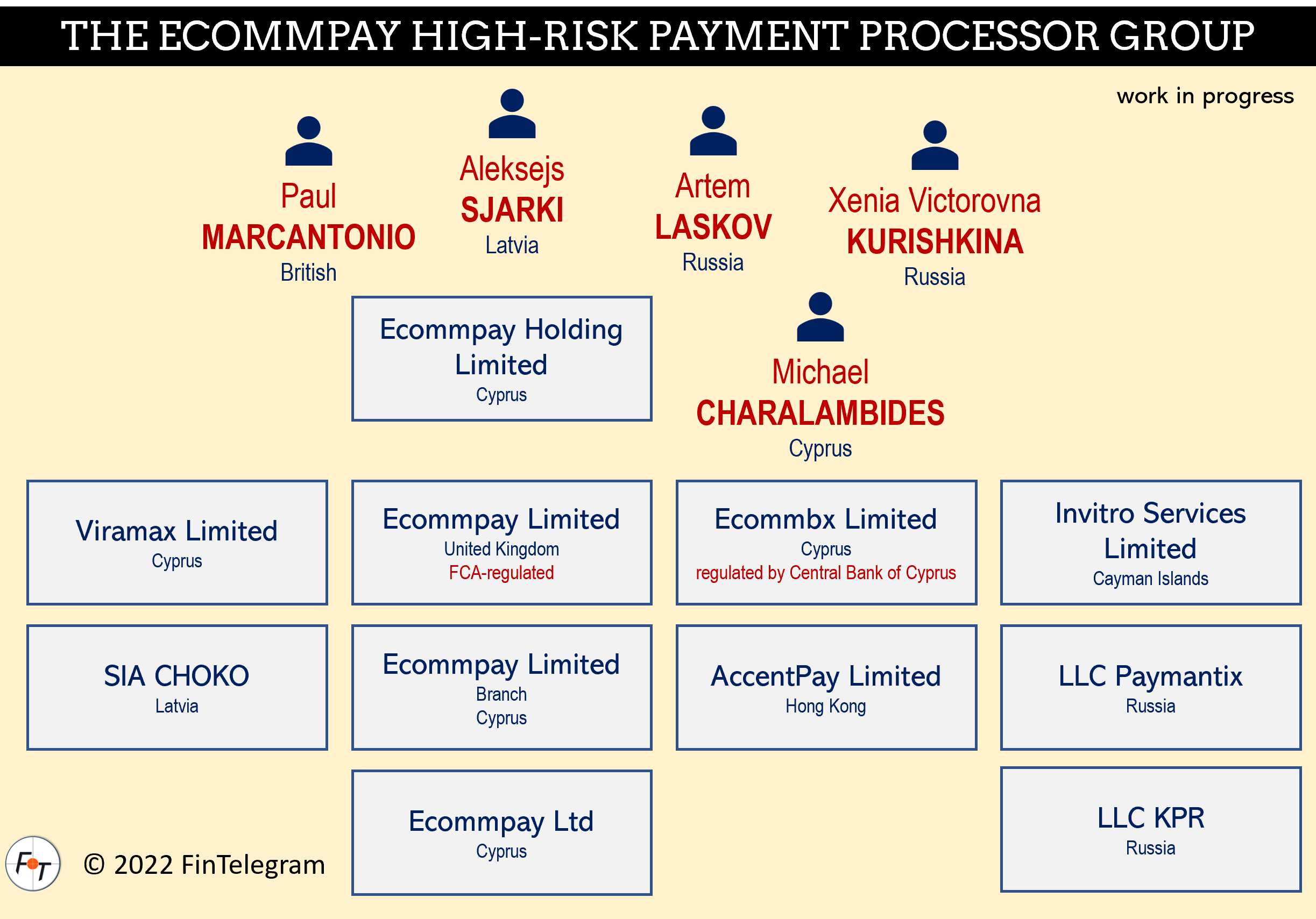 high-risk processor ECommPay and its network