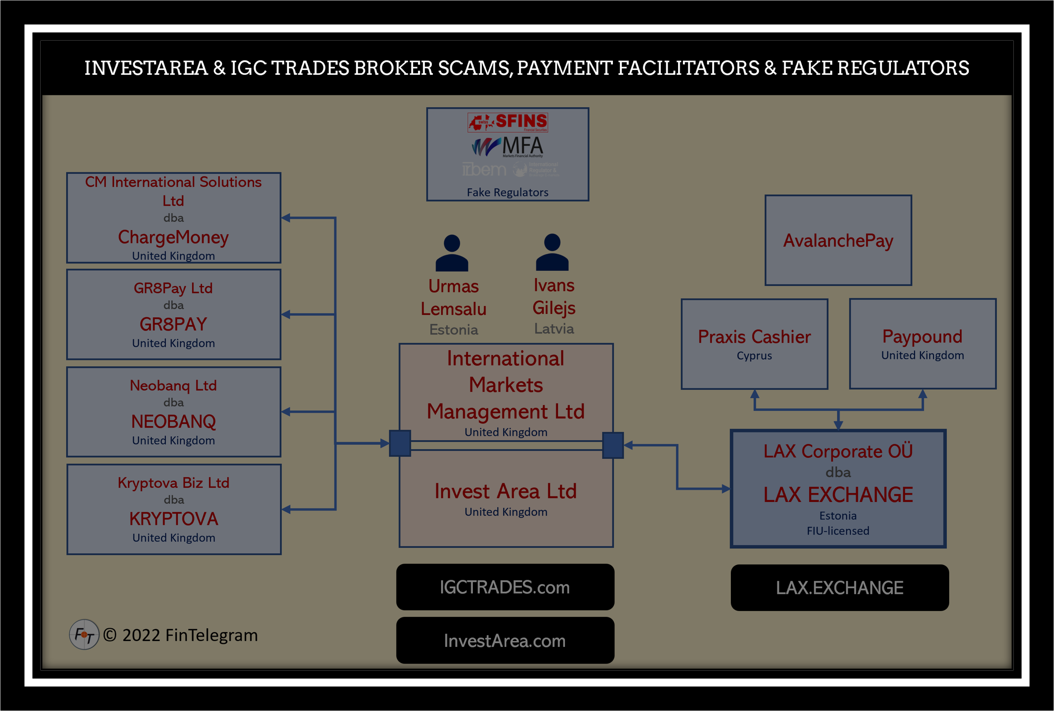 IGC Trades InvestArea Network FI investor warning against IGC Trades and InvestAream broker scams