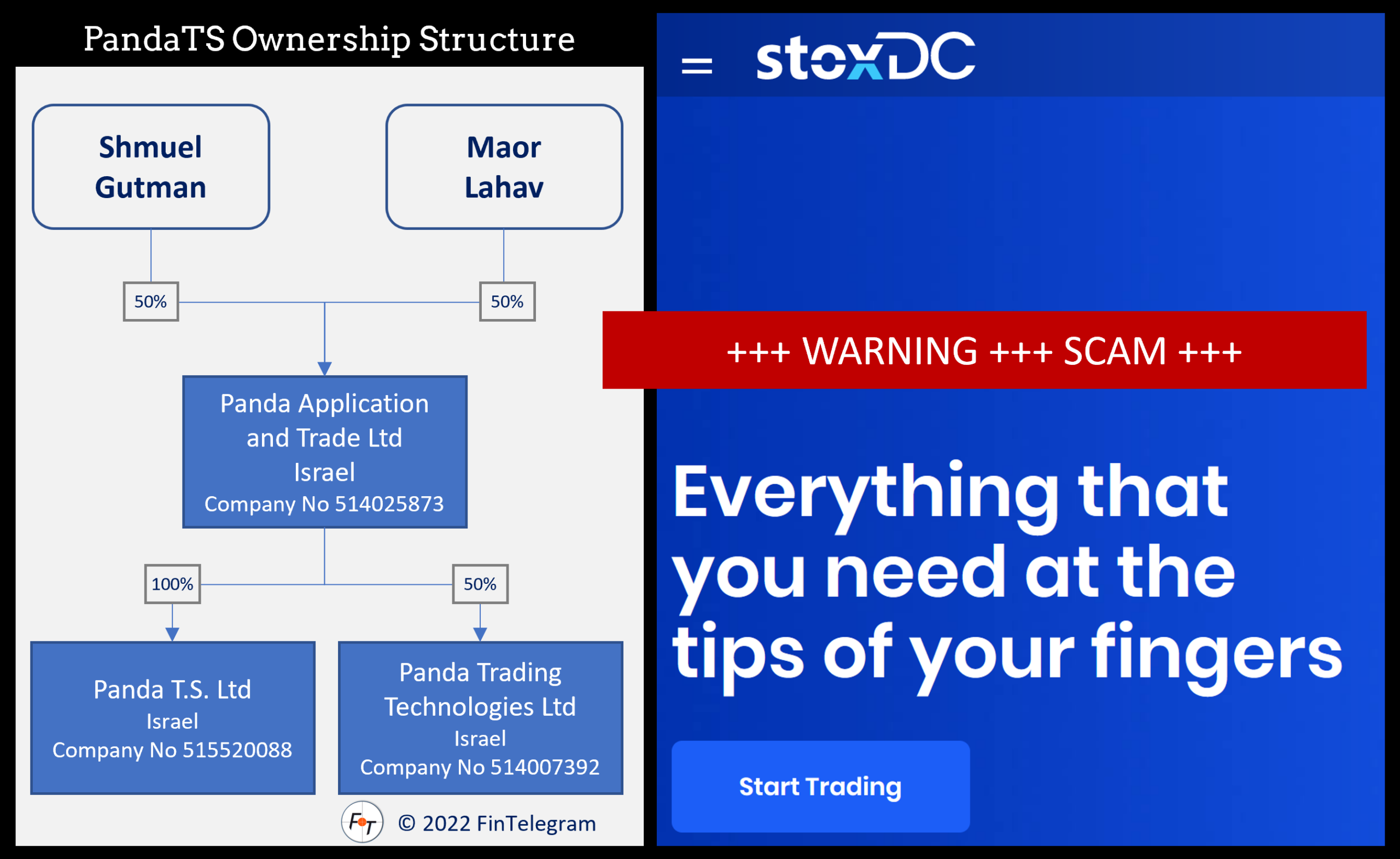 PandaTS and stoxDC investor warning against stxDC and PandaTS