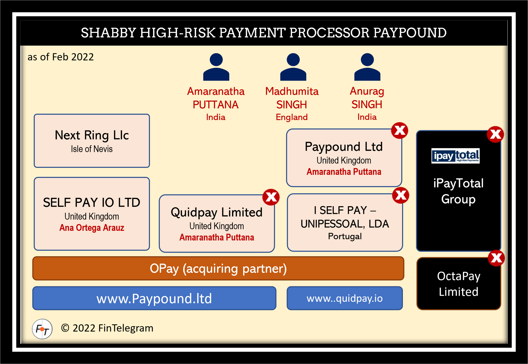 High-risk payment processor Paypound