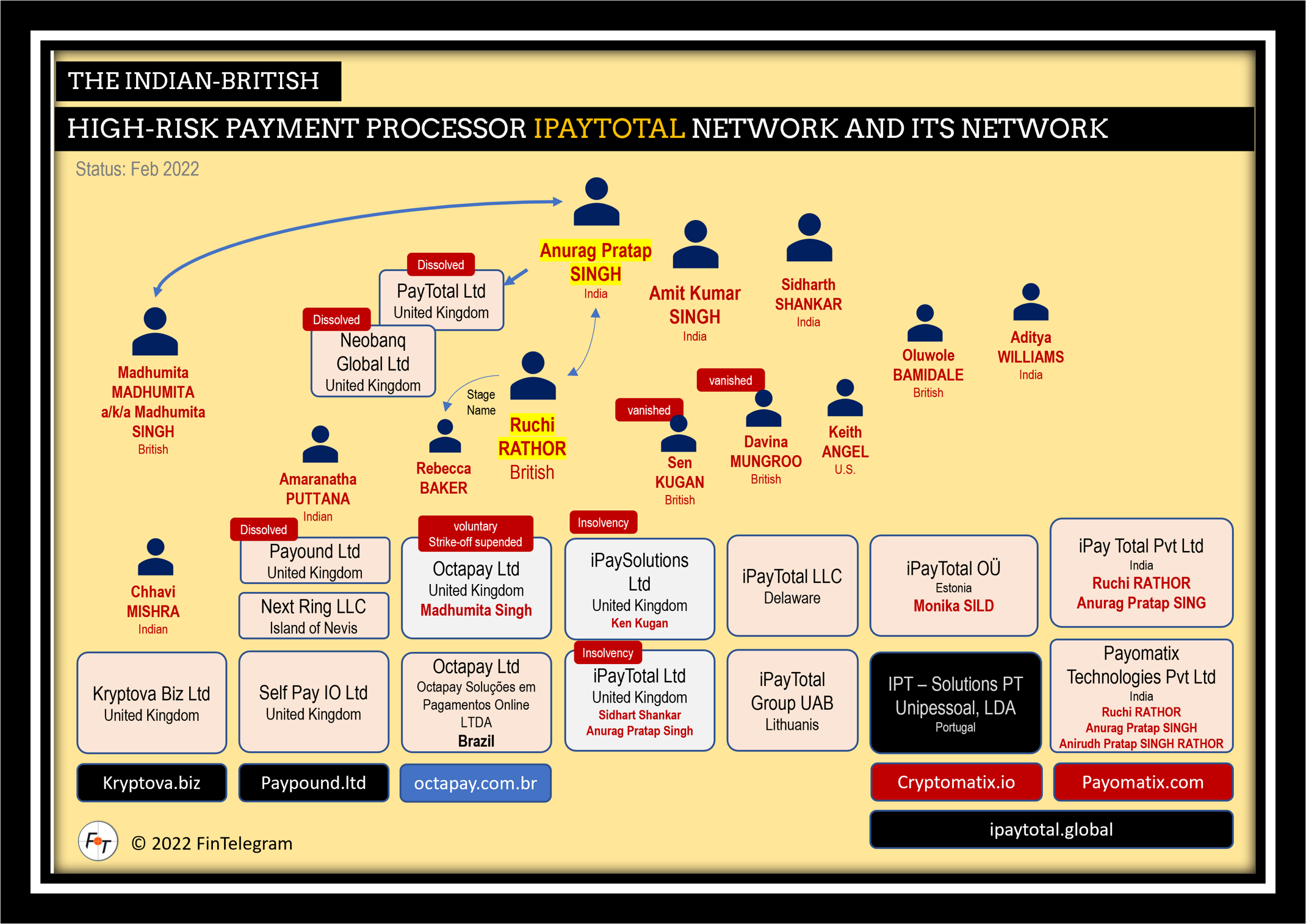 Ruchi Rathor and her iPayTotal Network of high-risk payment processors